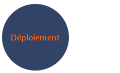 Déploiement