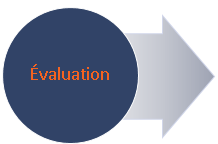 Évaluation