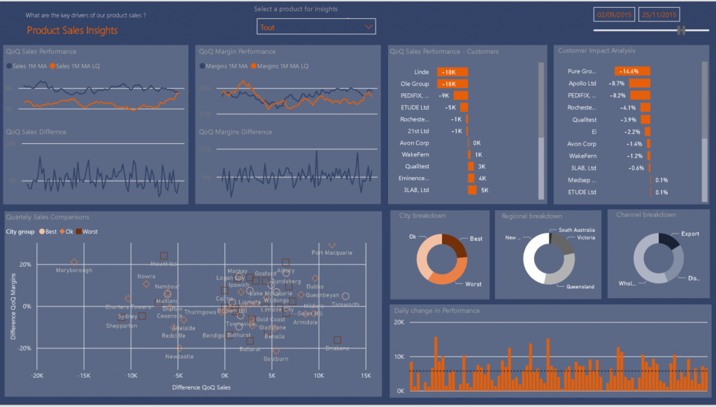 services_dashboard