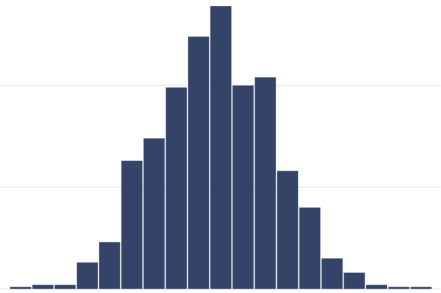 services_visualisation