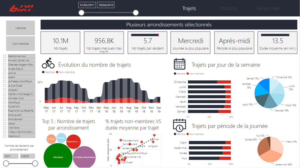 Tableau de bord BIXI Montréal - Gagnant du concours Microsoft MVP