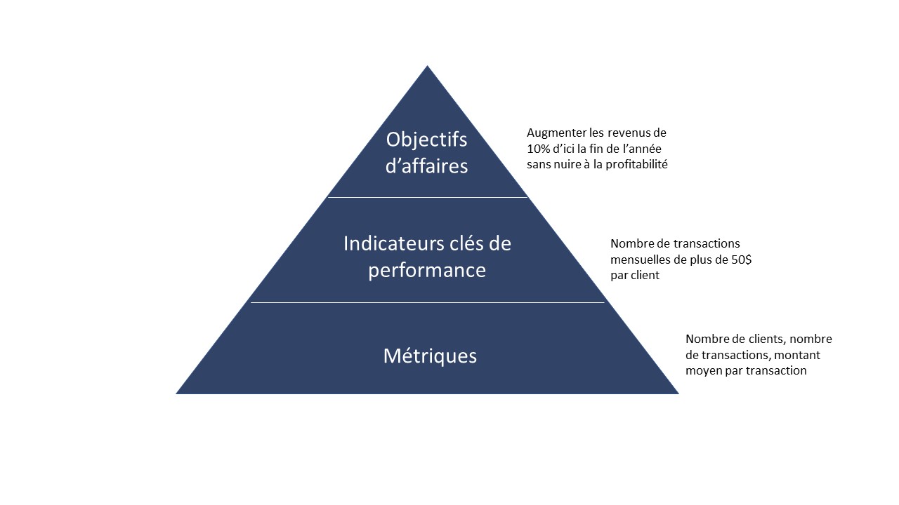 KPI