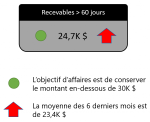 KPIexemple