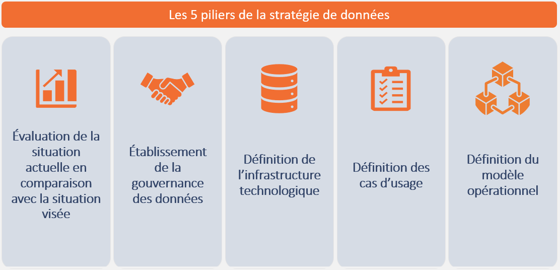 strategies5piliers